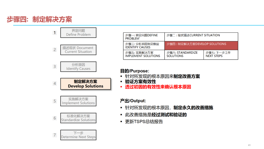 「标杆学习」质量问题分析解决七步法