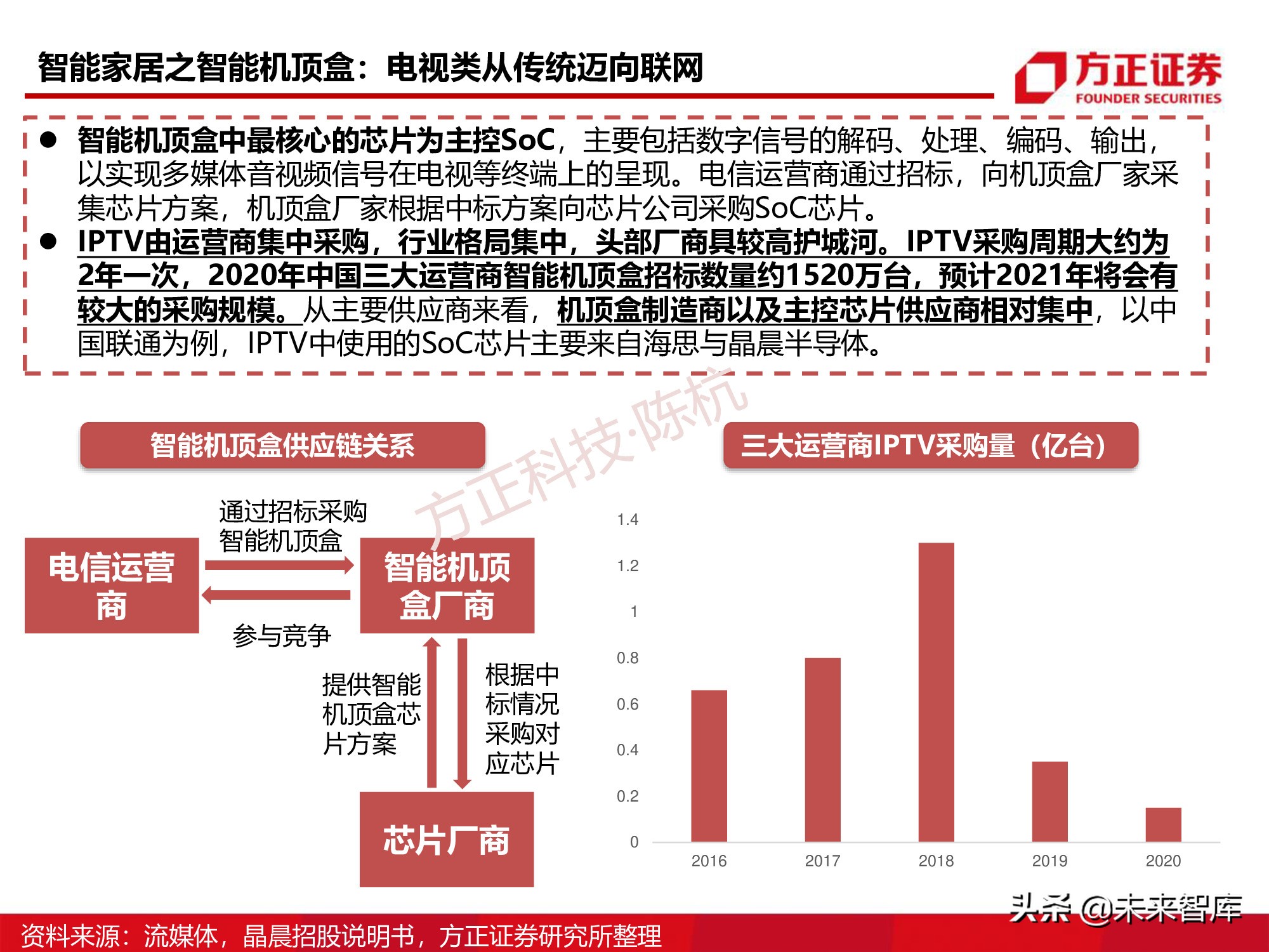 半导体行业深度报告：SoC芯片研究框架