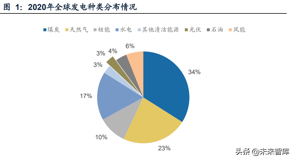 光伏材料行业专题报告：银包铜，HJT电池降本的关键驱动力