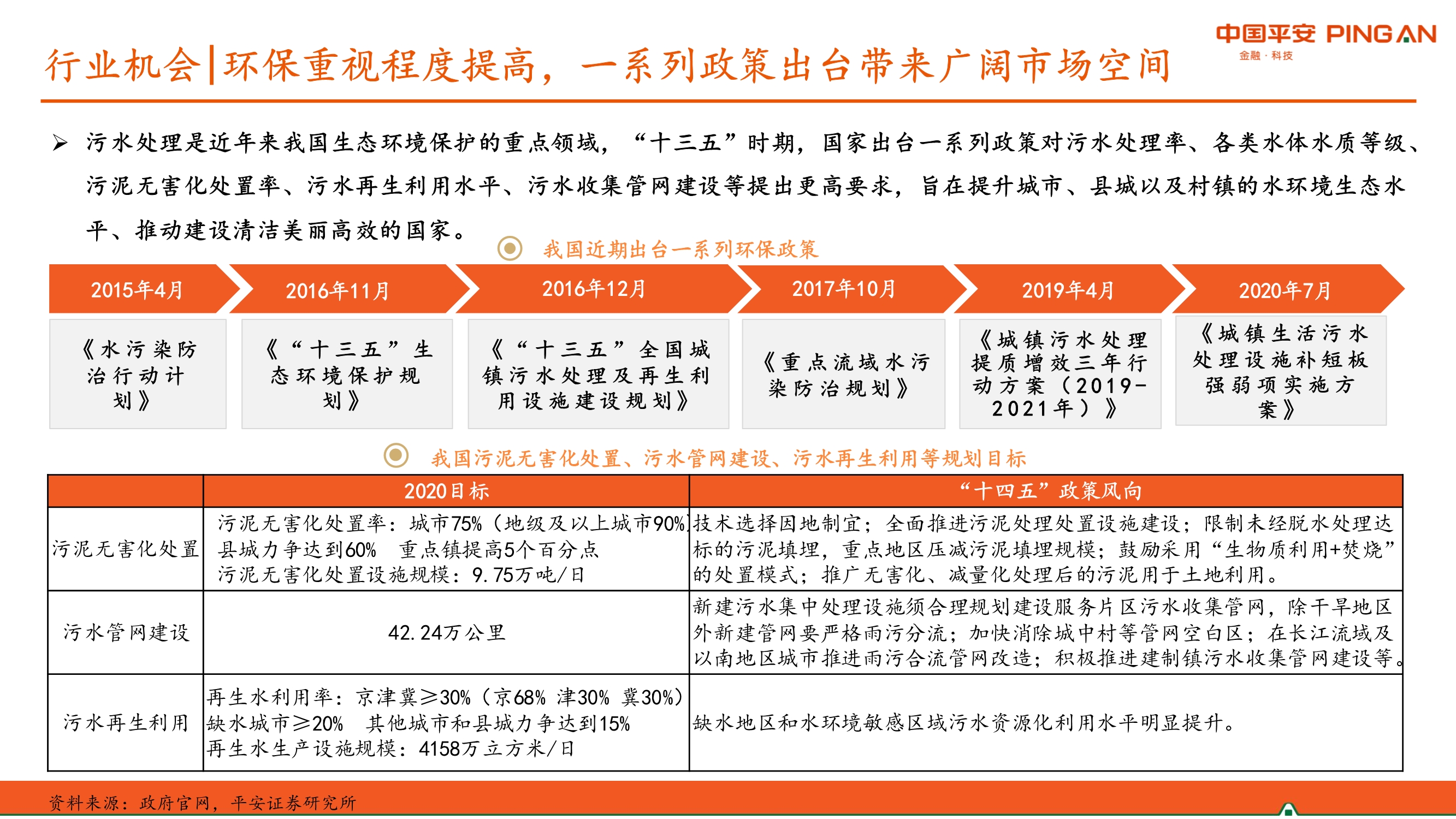 生活污水处理行业全景图