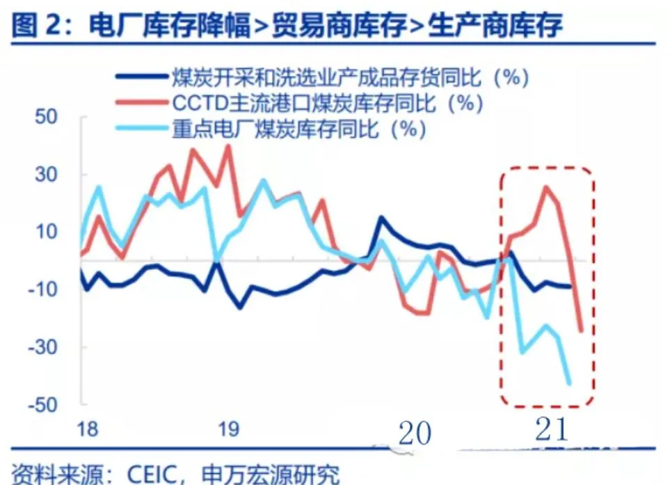 电不够用！如何应对！当务之急是什么？