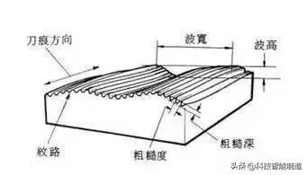 機械加工基礎(chǔ)知識，搞加工制造的朋友都懂的加工知識