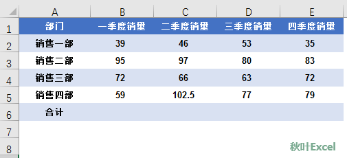 Excel中“最有价值”的错误是什么？你一定想不到