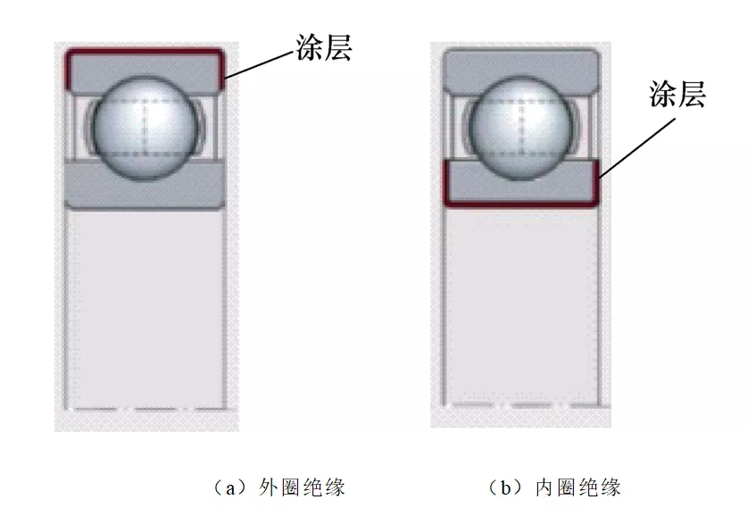 轴承绝缘对双馈异步发电机高频轴电压和轴电流的抑制效果