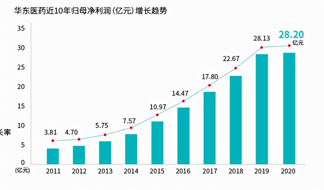 “少女针”即将上市，一周超200家机构调研，华东医药为何股价“跌跌不休”？和讯SGI评分79