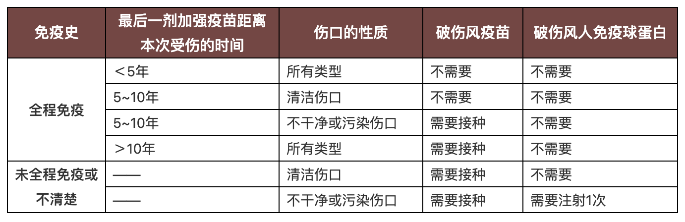 孕妇受伤了，用破伤风药物安全吗？