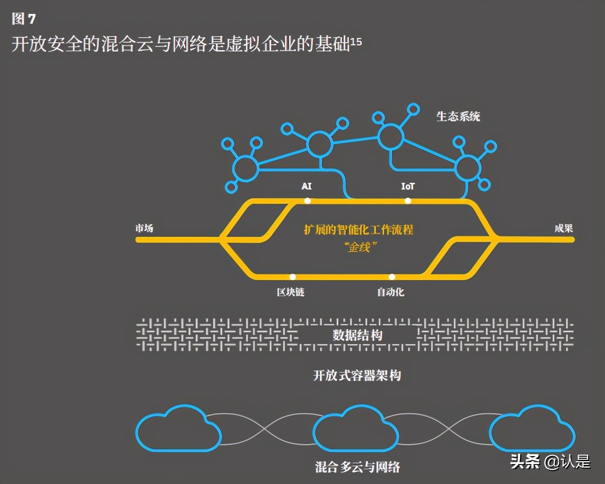虚拟企业专题研究报告：虚拟世界中的认知型企业