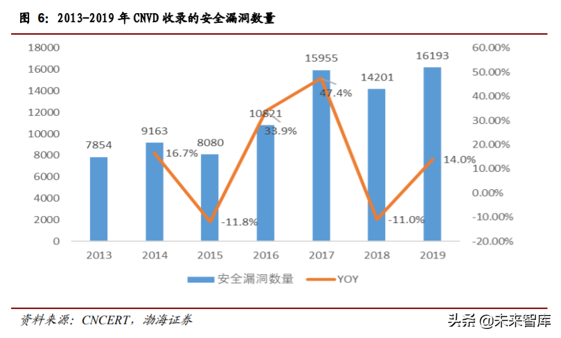 计算机行业四季度投资策略：关注细分行业龙头