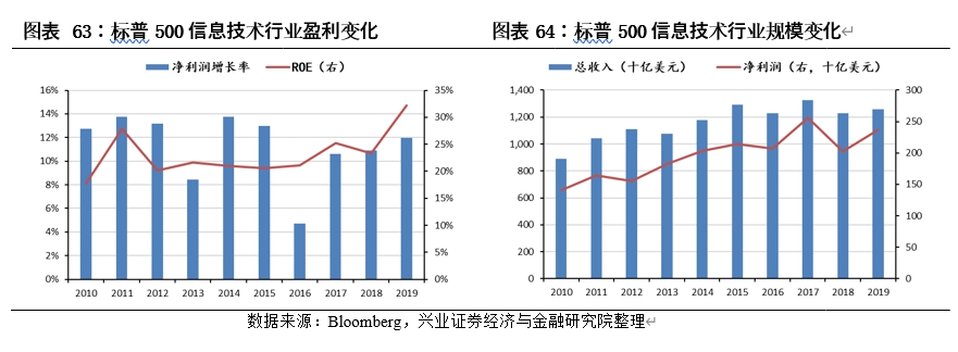 中国内地股市与美国、日本、中国香港等主要市场结构对比分析