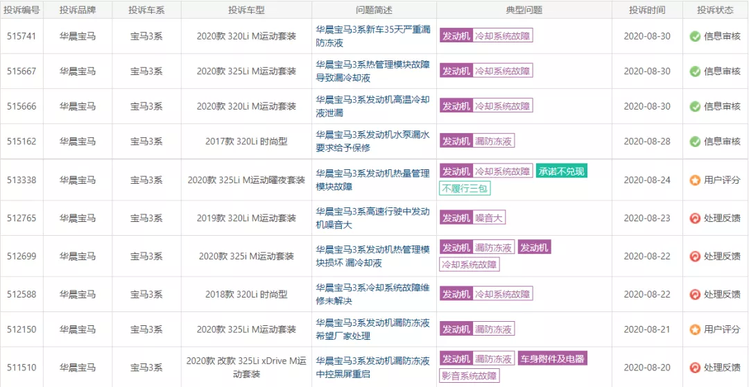 大河报汽车网