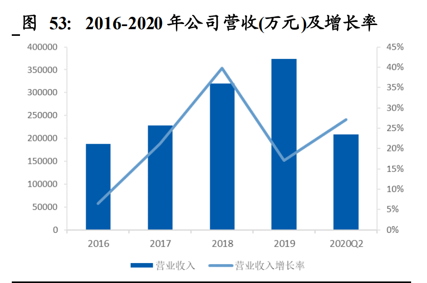 建筑材料行业深度报告：低估值为王，C端建材首选