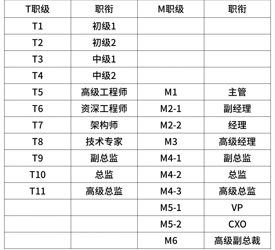 2020互联网大厂平均薪资新鲜出炉，阿里不愧是王者，程序员大厂梦