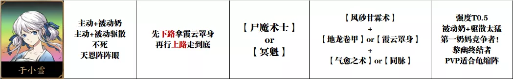 天地劫手游：宇文拓于小雪玩法分析！含最新全绝品英灵培养汇总图