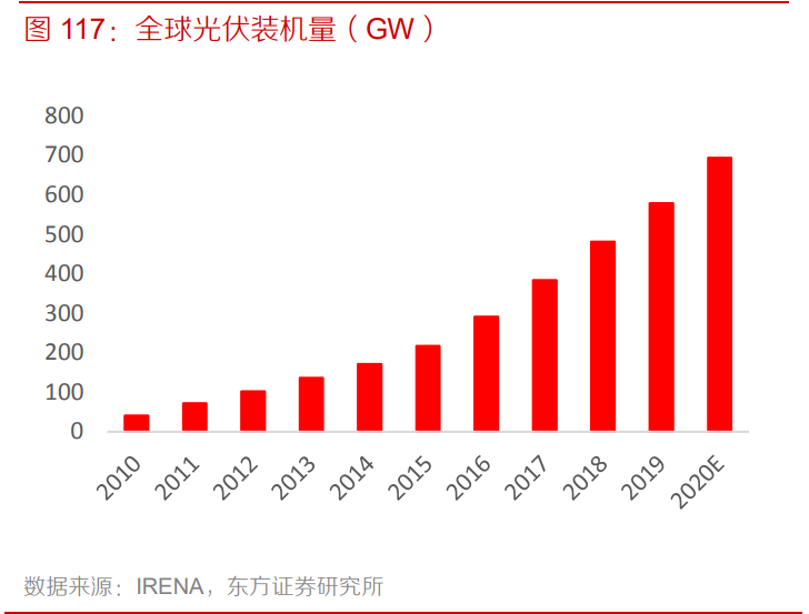 机械行业深度研究与投资策略：后疫情时代，机械竞争力有望提升