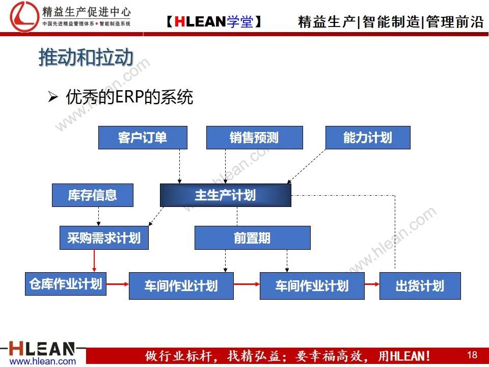 看板拉动系统（上篇）