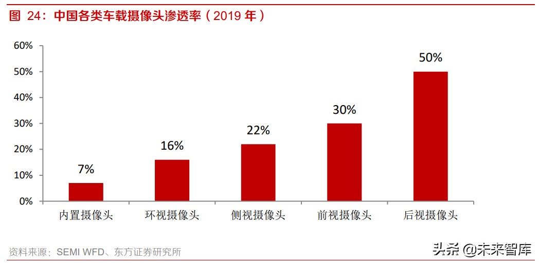车载摄像头产业研究：自动驾驶驶入快车道，车载光学迎来加速放量