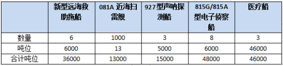 七十一載鑄造海上鋼鐵長城——人民海軍現(xiàn)役艦艇一覽