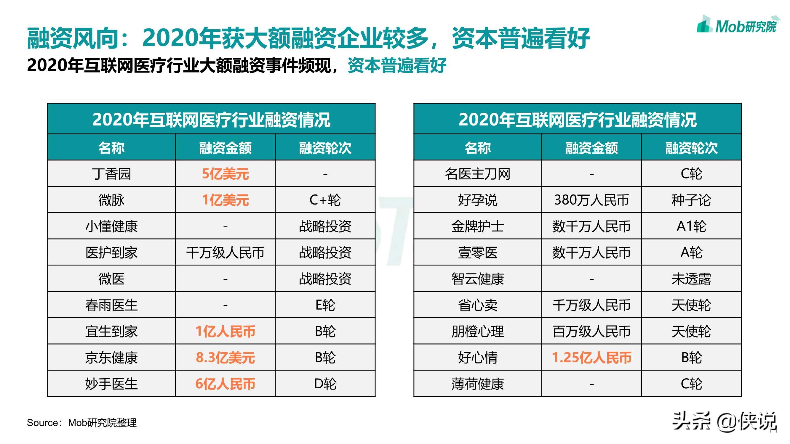 2021年互联网医疗行业洞察：砥砺前行，领军企业行则将至