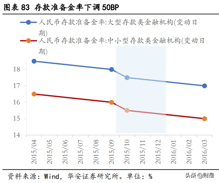 十六年成长占优行情全复盘：那些年我们追过的成长