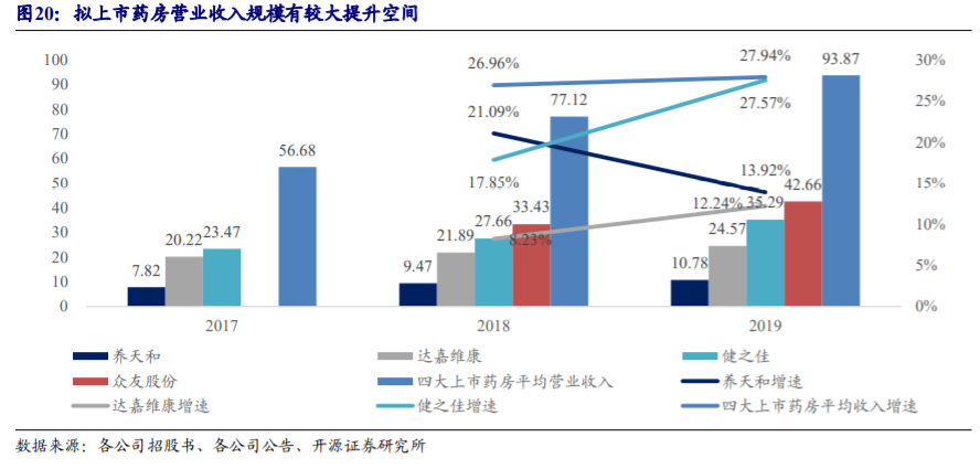 药店行业深度报告：把握集中度提升、处方外流、互联网三大趋势