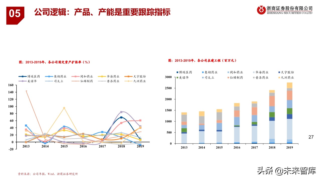 特色原料药行业研究与投资框架：从成长性属性看API投资逻辑