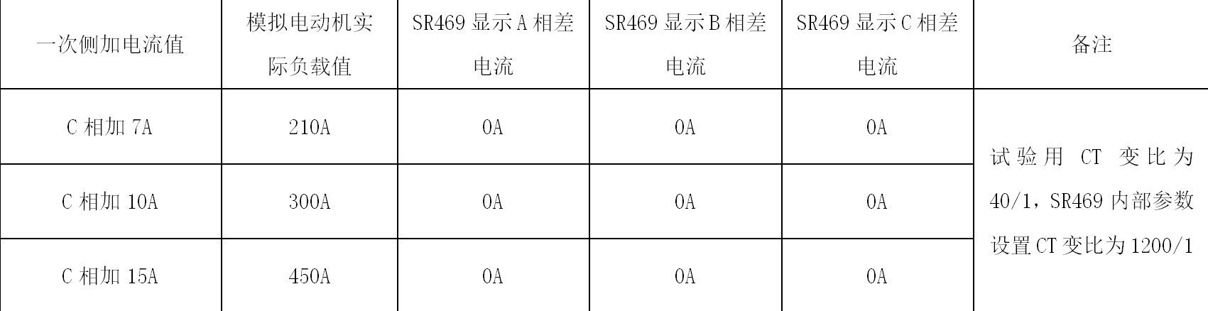 萬家寨引黃工程泵站機組的差動保護動作分析及改進措施