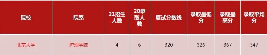 考上北京这5所院校，三甲医院随便进！