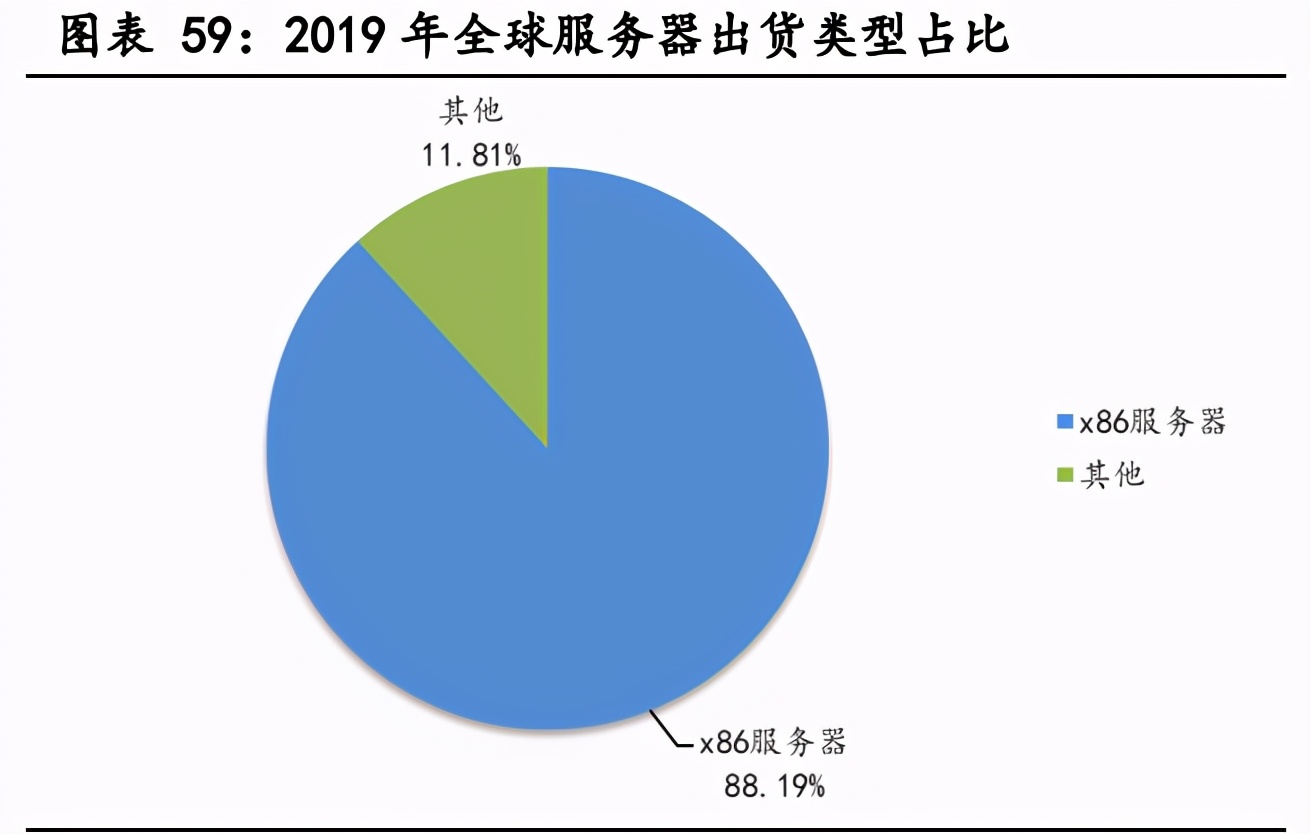 云计算行业深度报告：全产业链持续高景气