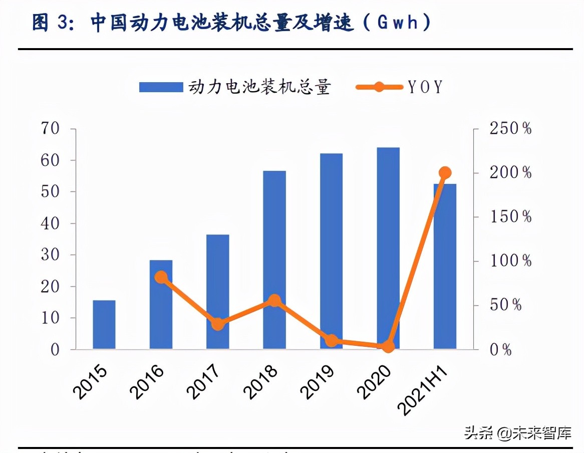 锂行业专题报告：锂，氢氧化锂有望持续享受高溢价
