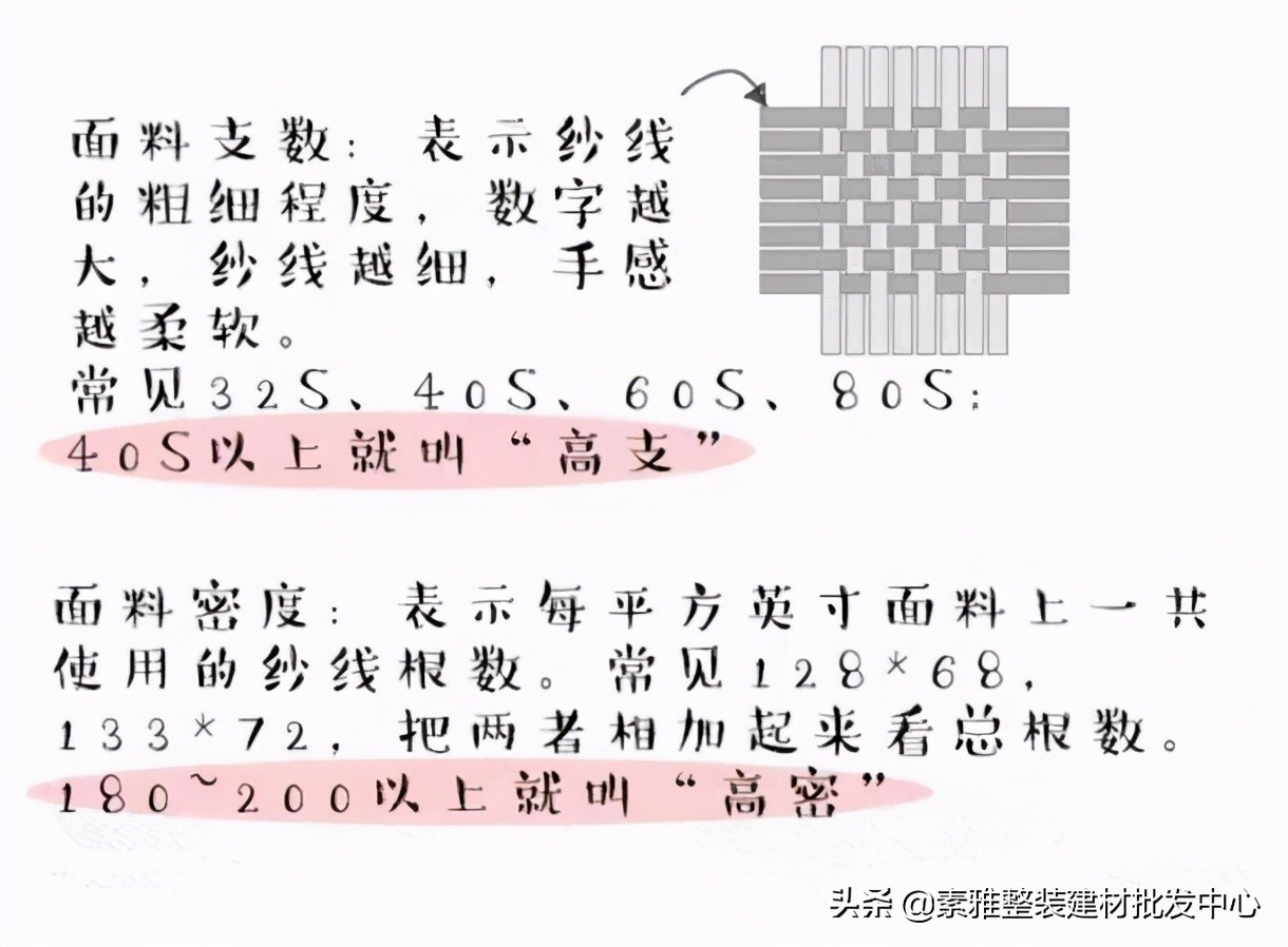 家里装修，如何挑选舒适好床品？