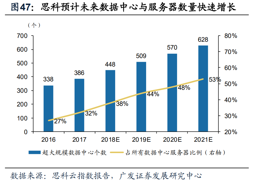电子行业2021年投资策略：聚焦产能、新应用、景气三条主线
