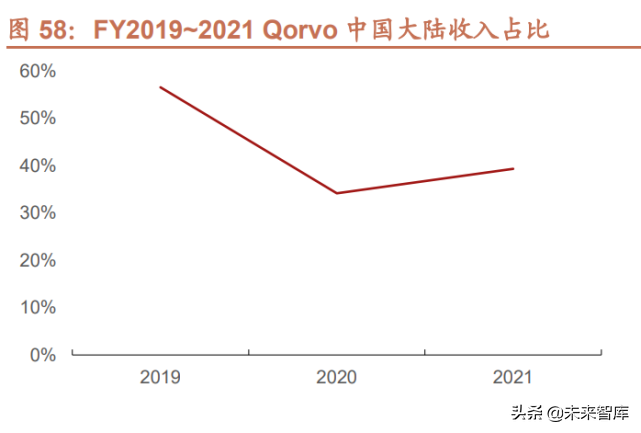 半导体行业124页专题报告：射频前端千亿蓝海，国产化东风渐起