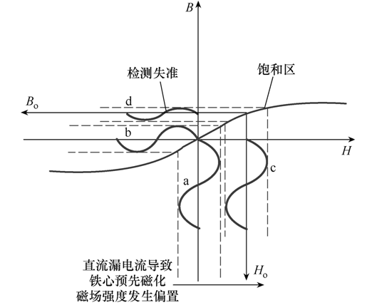 基于“國(guó)網(wǎng)芯”的含光伏配電網(wǎng)保護(hù)研究