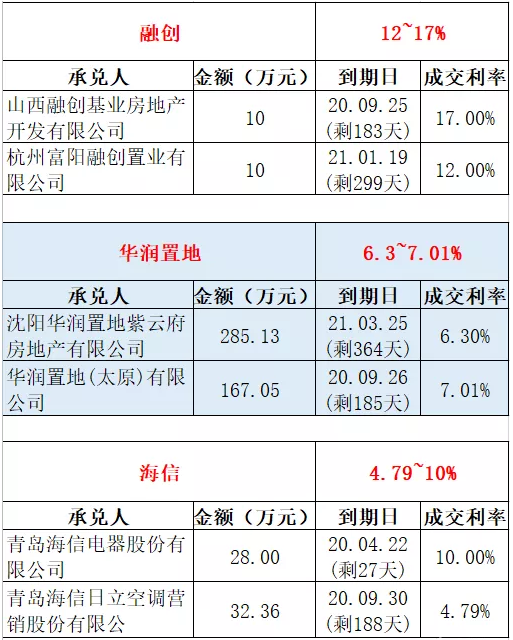 接收商业承兑汇票，对于这10个问题，一定要提前了解