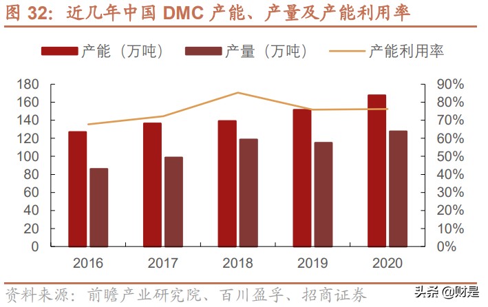 合盛硅业深度解析：国内硅基新材料领军企业，迎来快速发展期