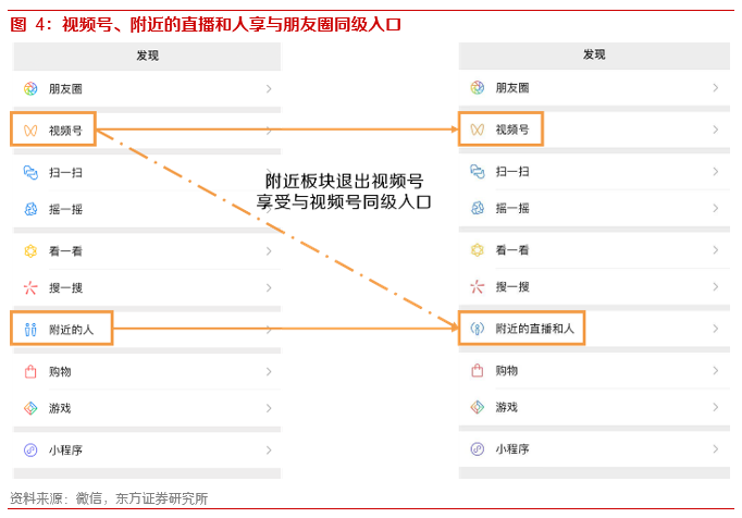 微信视频号变现途径有哪些,与抖音快手区别在私域+公域（社交裂变与算法分发