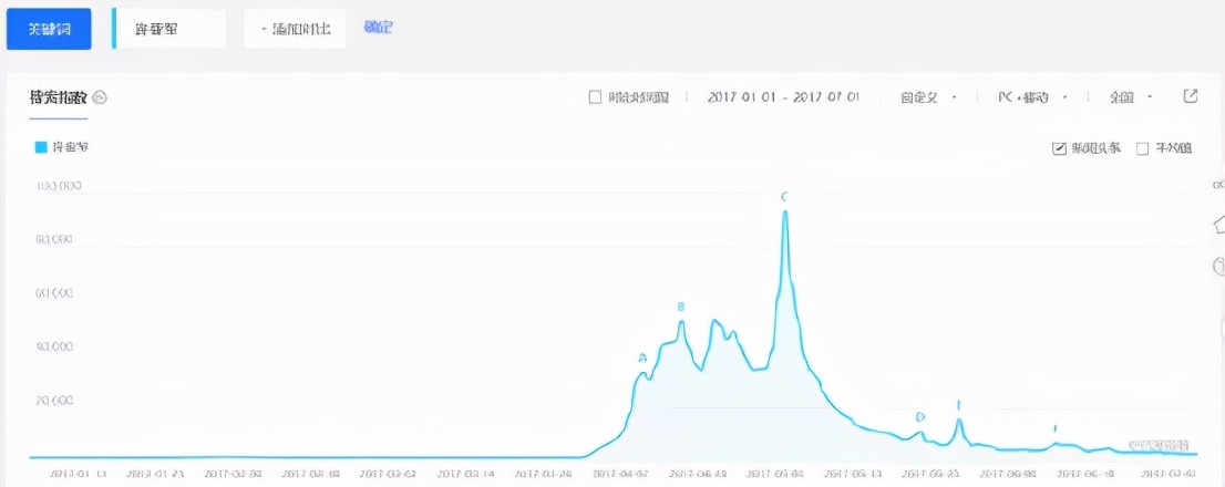 正派演出花，不如反派演得渣丨反角演员崛起生态观察
