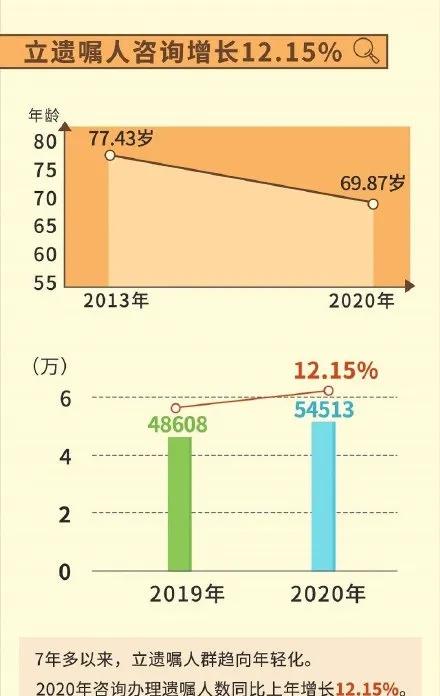 The youth that the choice makes a will now is increasing, do you think this thing a kind of good appearance? 
