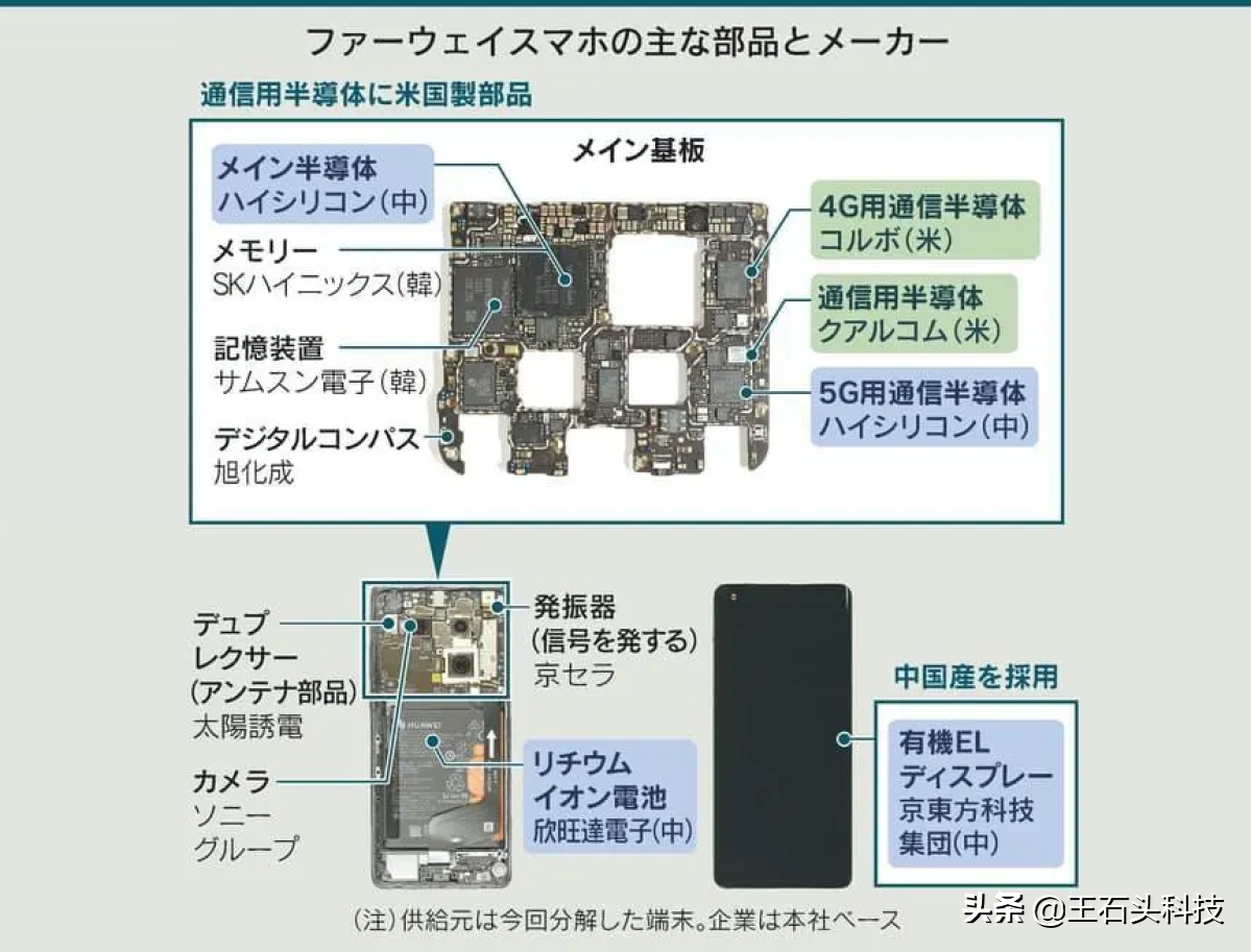 国产替代已“崛起”，华为5G手机有望回归，Mate40系列准备降价