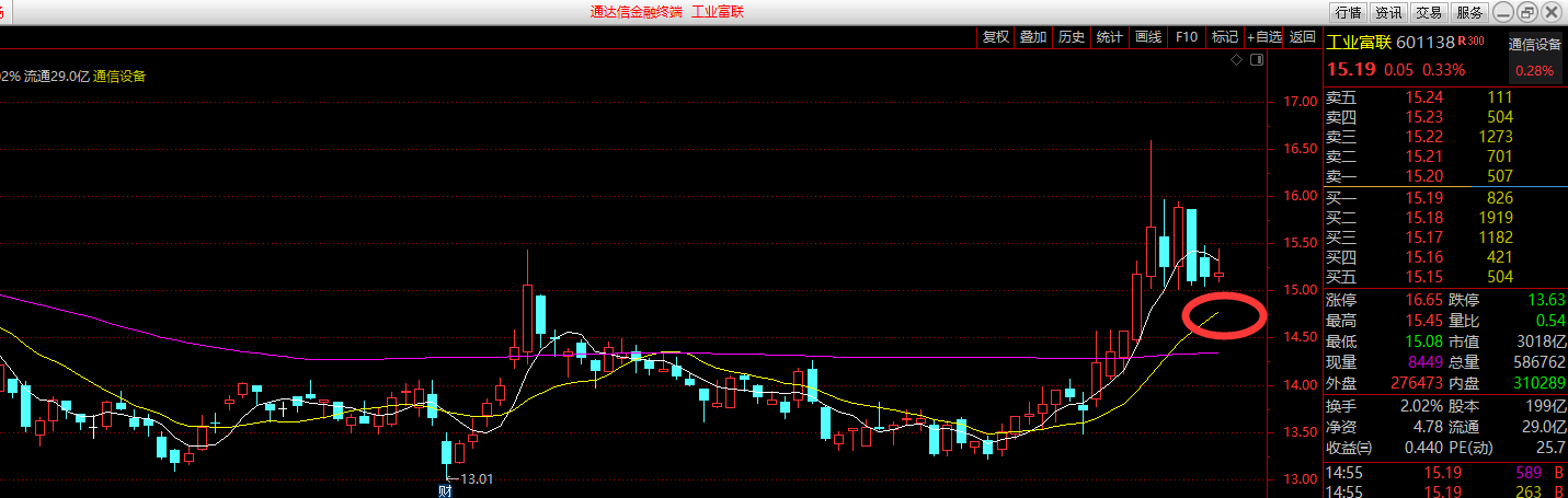 A股变盘了，想挣钱的看这里！（此文必读）