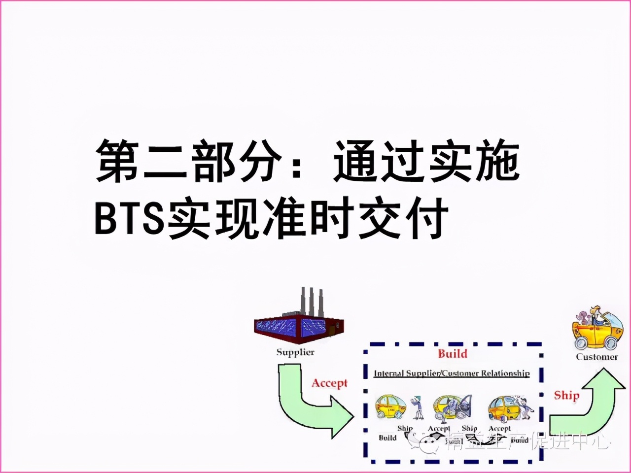 「精益學堂」真正的5S管理應該做什么