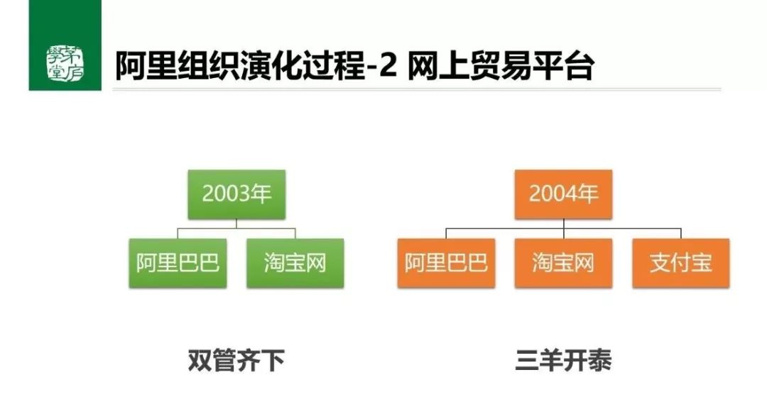 阿里巴巴隐形金字塔：10万人深陷职级体系裹挟的结构力