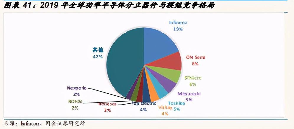 功率半导体行业深度报告：需求增长+涨价+国产替代