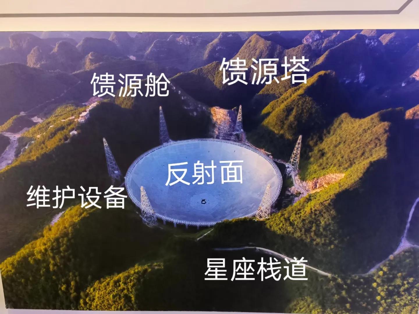 黔东南行：1、世界最大射电望远镜“中国天眼”
