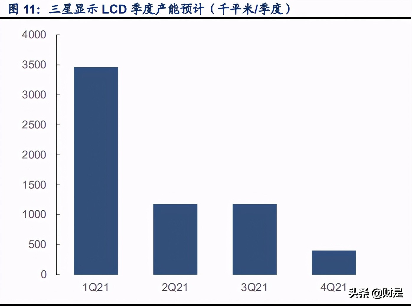 面板行业研究报告：TV面板供给受限，IT产业重塑格局