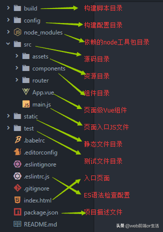 vue2.x全家桶技术盘点