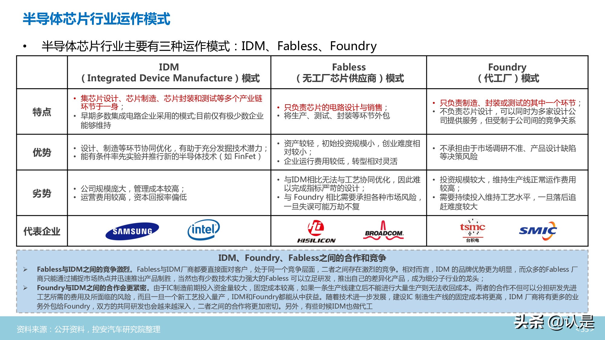 汽车半导体行业深度分析报告
