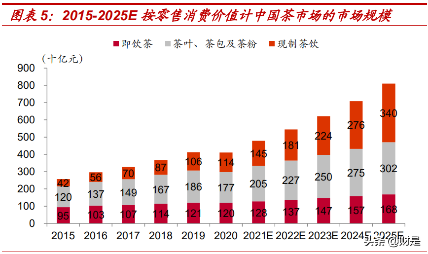 现制茶饮行业专题研究：空间测算、单店模型及敏感性分析