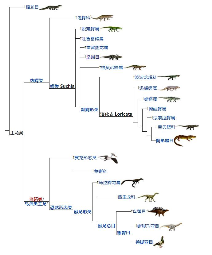 2.3亿年前，地球下了一场200万年的雨，把恐龙送上王之宝座