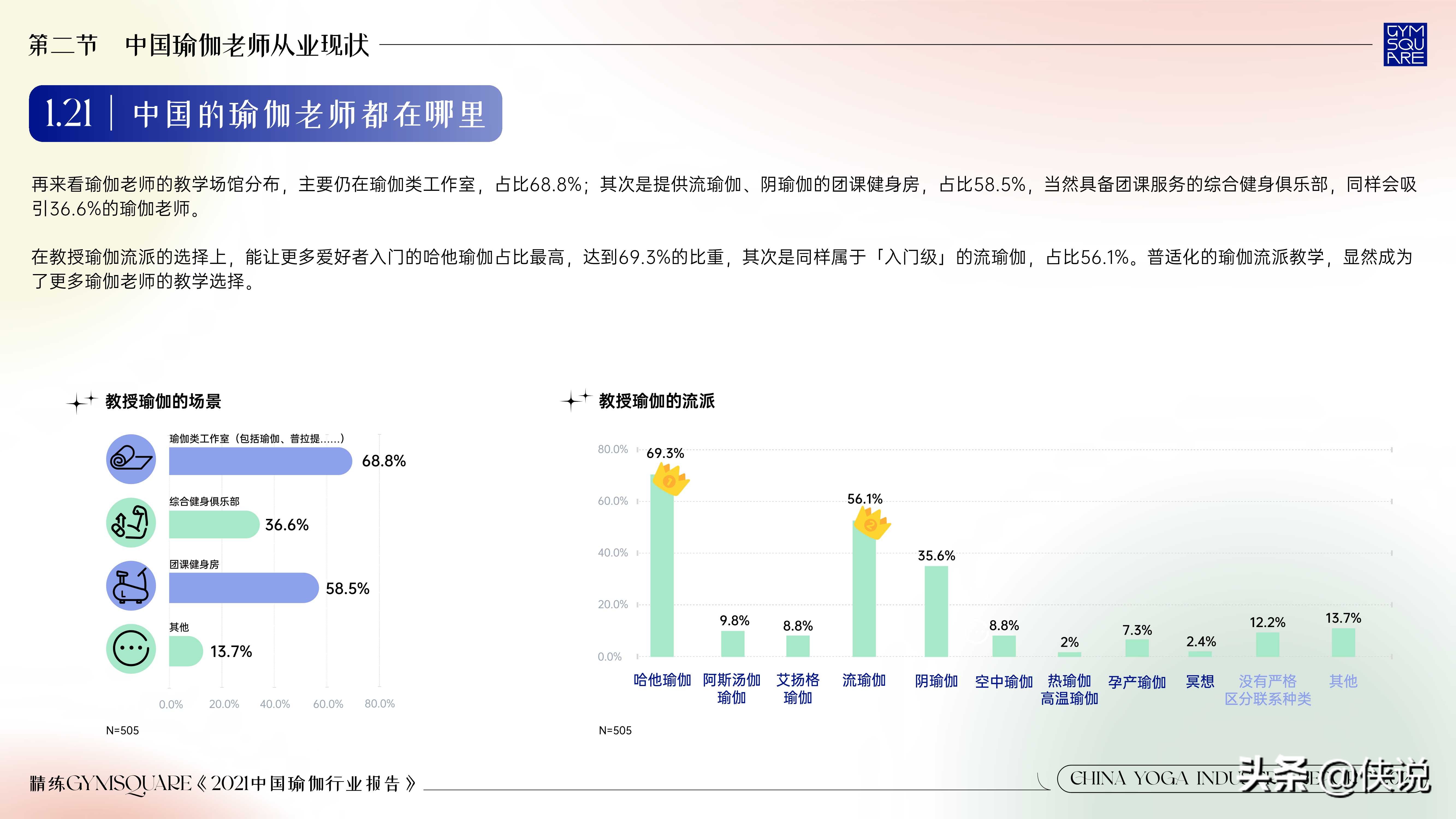 精练：2021中国瑜伽行业报告